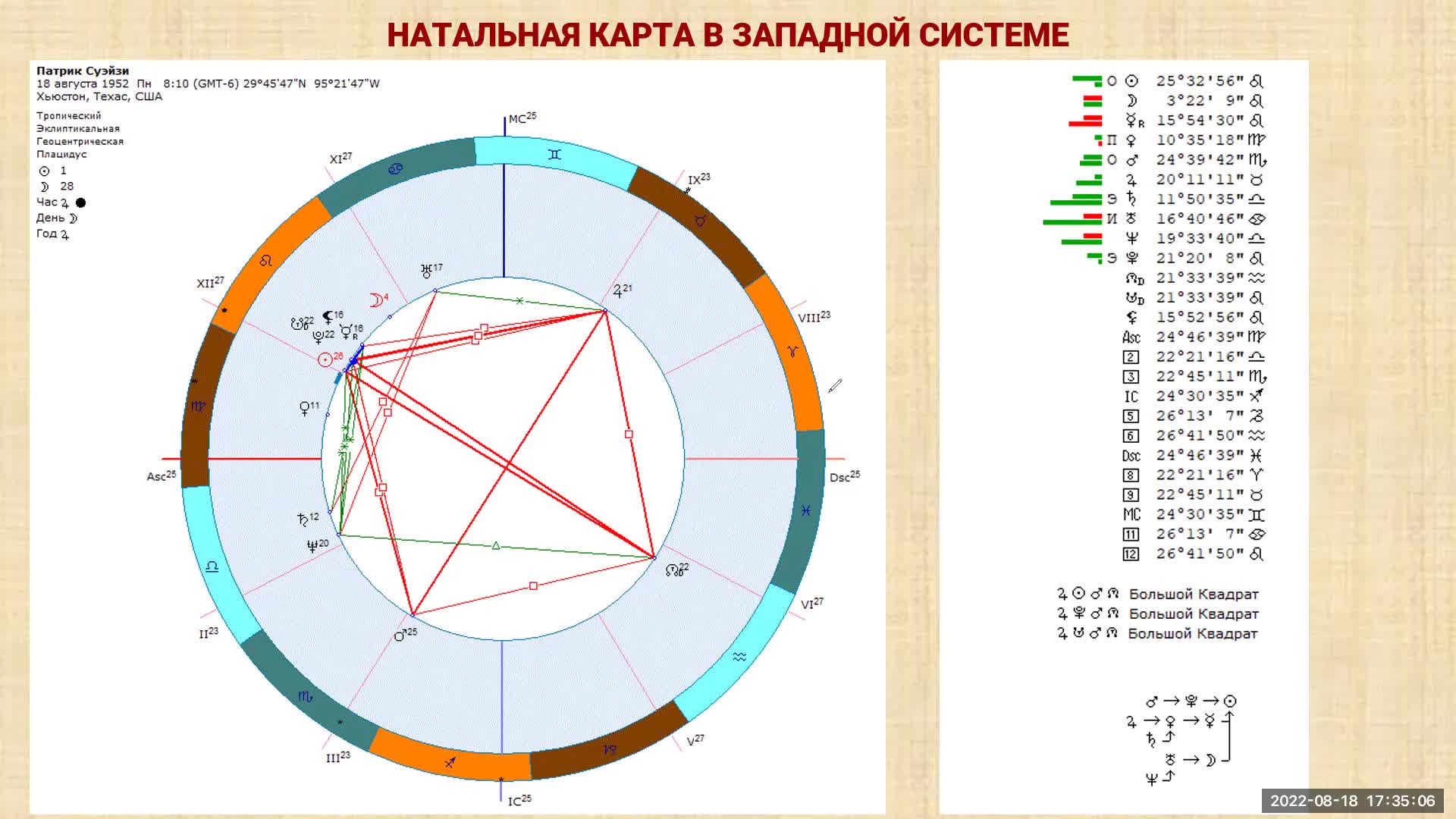 Астрологический разбор. Астрологический анализ. Астрологический разбор по дате рождения. Астрологический анализ по дате рождения.