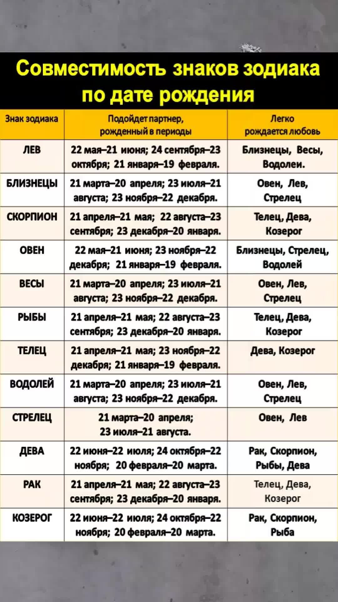 Эзотерика для тебя * Магия * Советы * Ритуалы | 1 Совместимость знаков  зодиака по дате рождения и знаку зодиака в любви и браке | Дзен