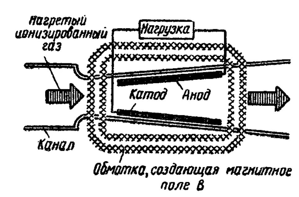 Принципиальная схема мгд генератора