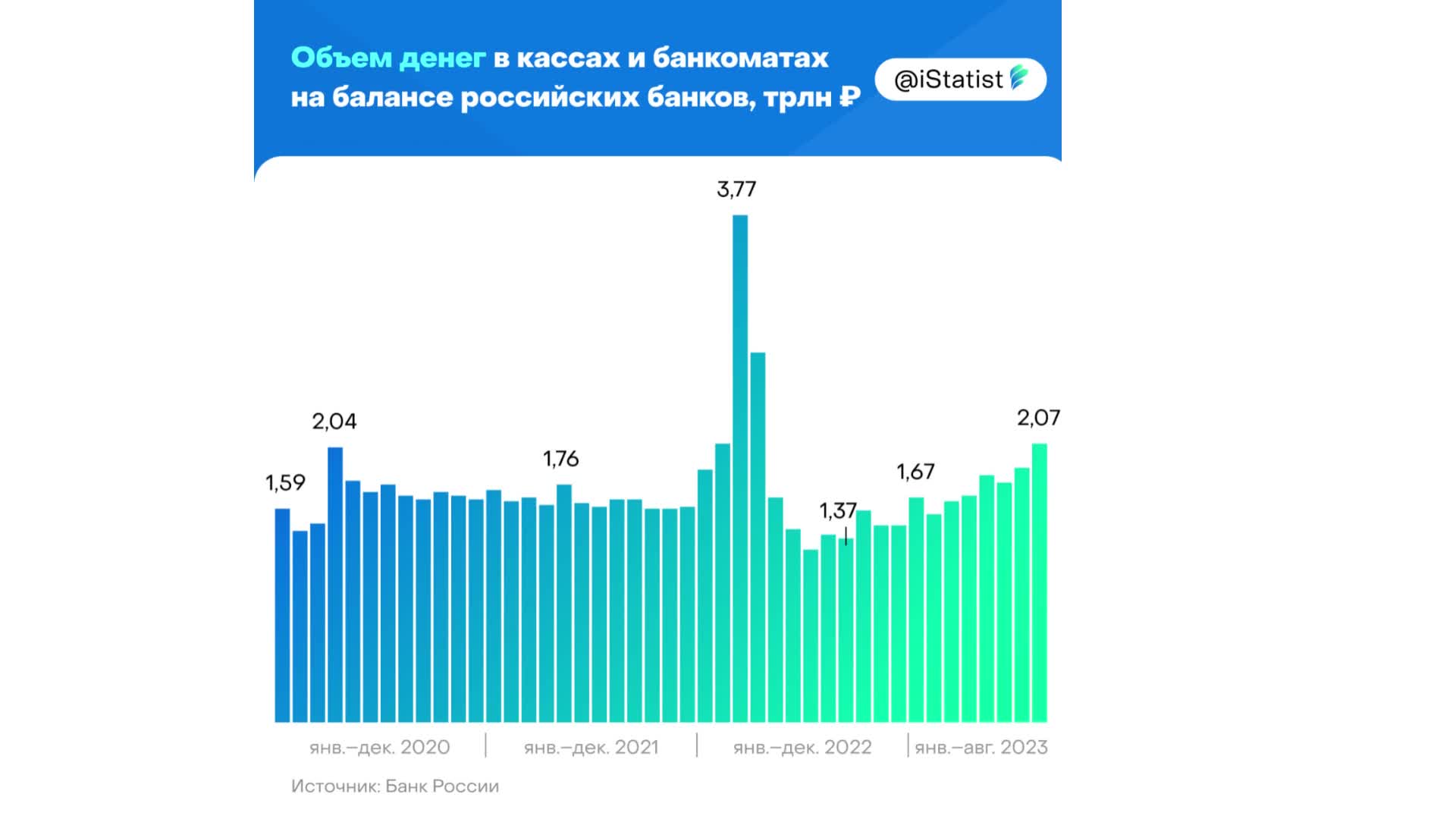 Объем денег на ставки