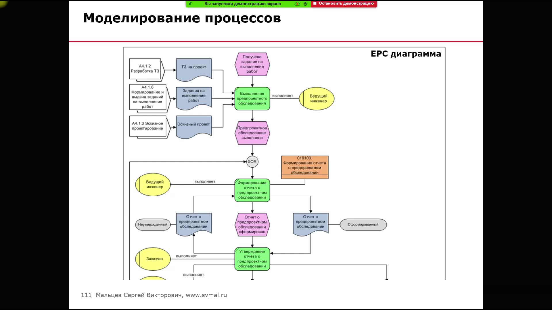 Руководитель проектов по организационному развитию