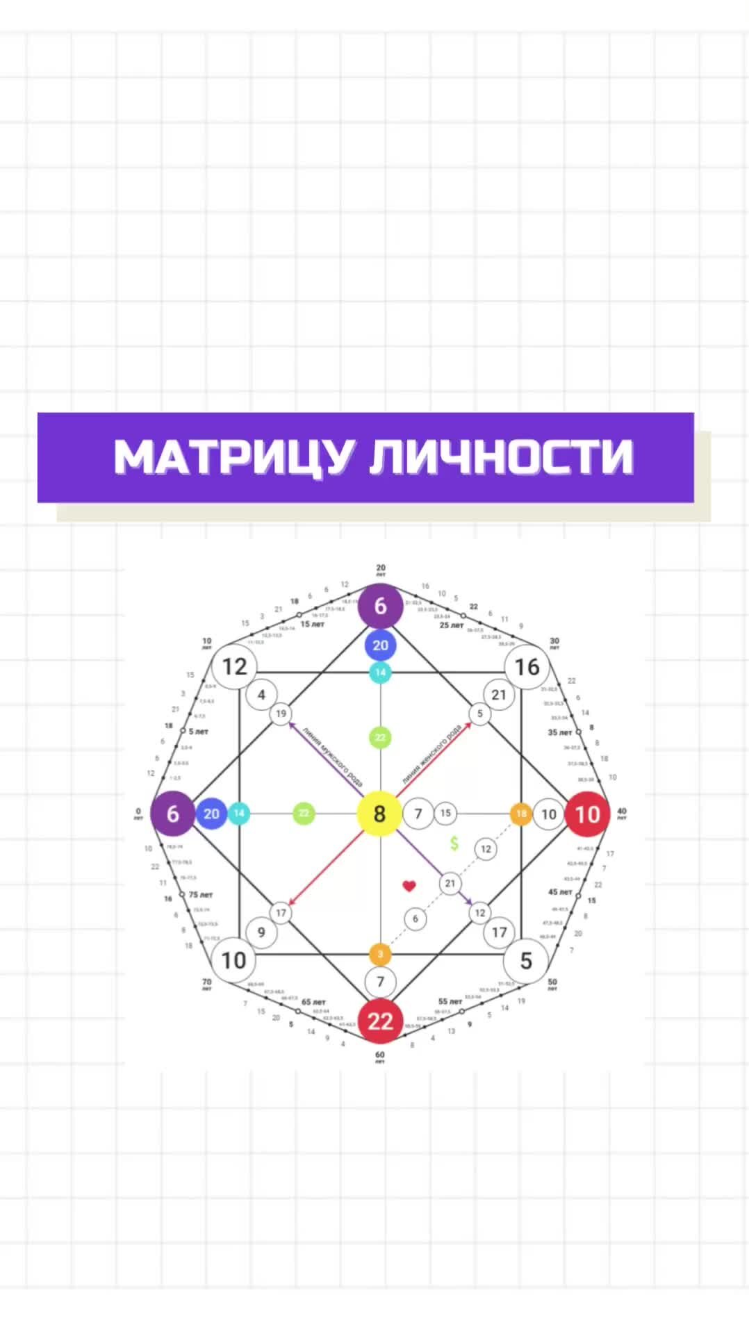 Матрица судьбы