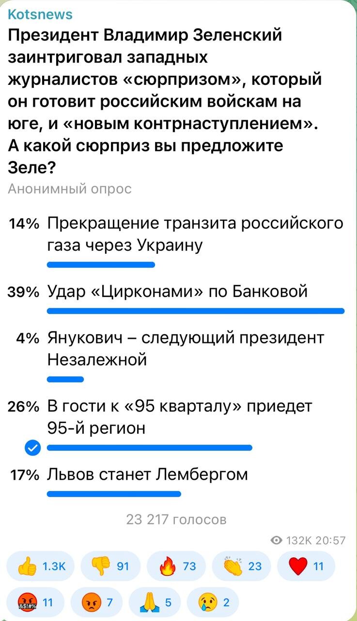 Пост опросы. Какой опрос можно сделать. Пост опрос. Опрос в вк. Пост опрос.
