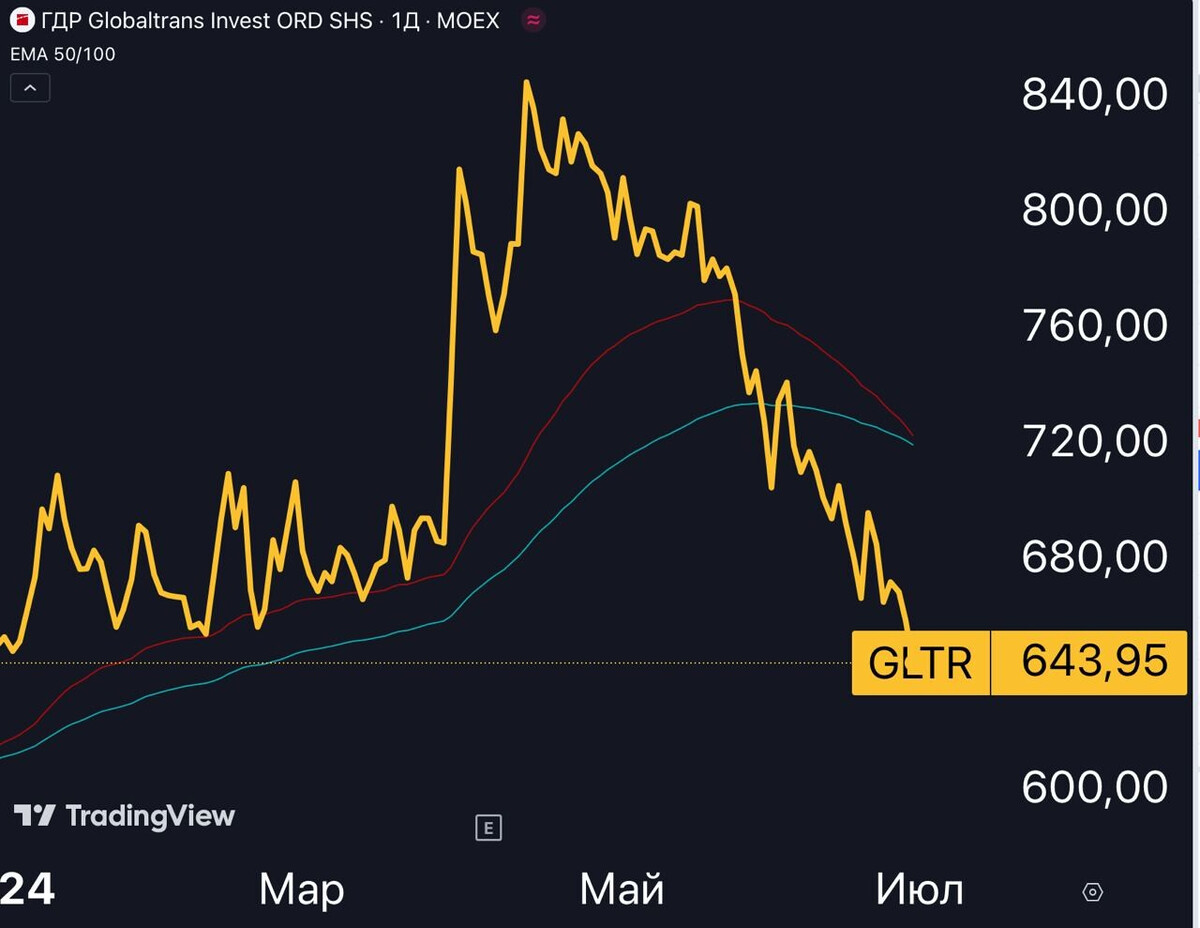 🛤 Globaltrans $GLTR &mdash; компания про которую все забыли?