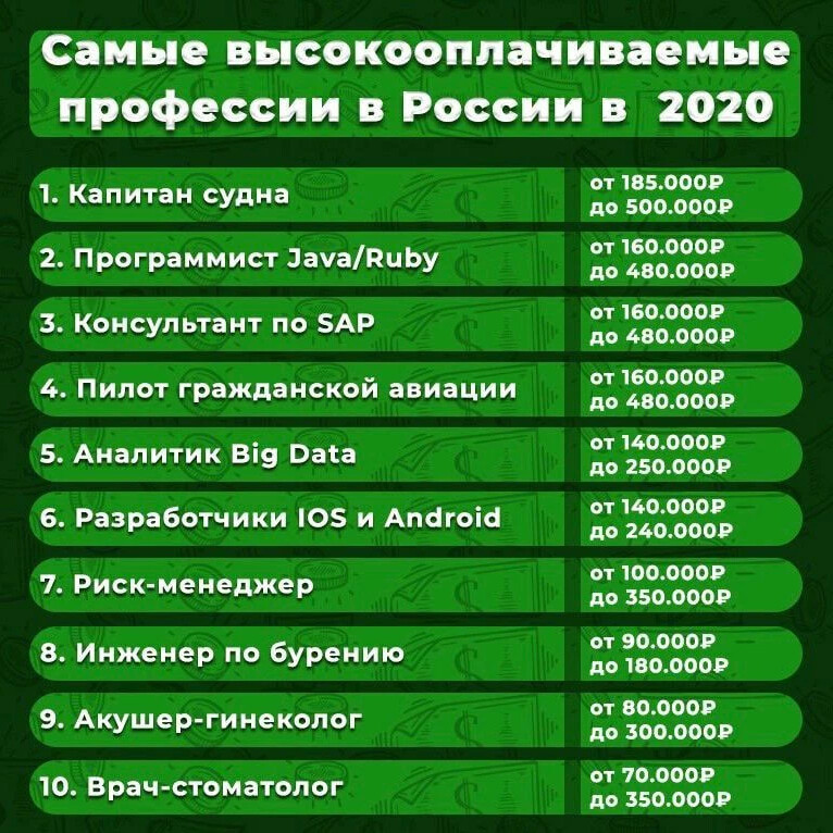 Самые высокооплачиваемые профессии презентация