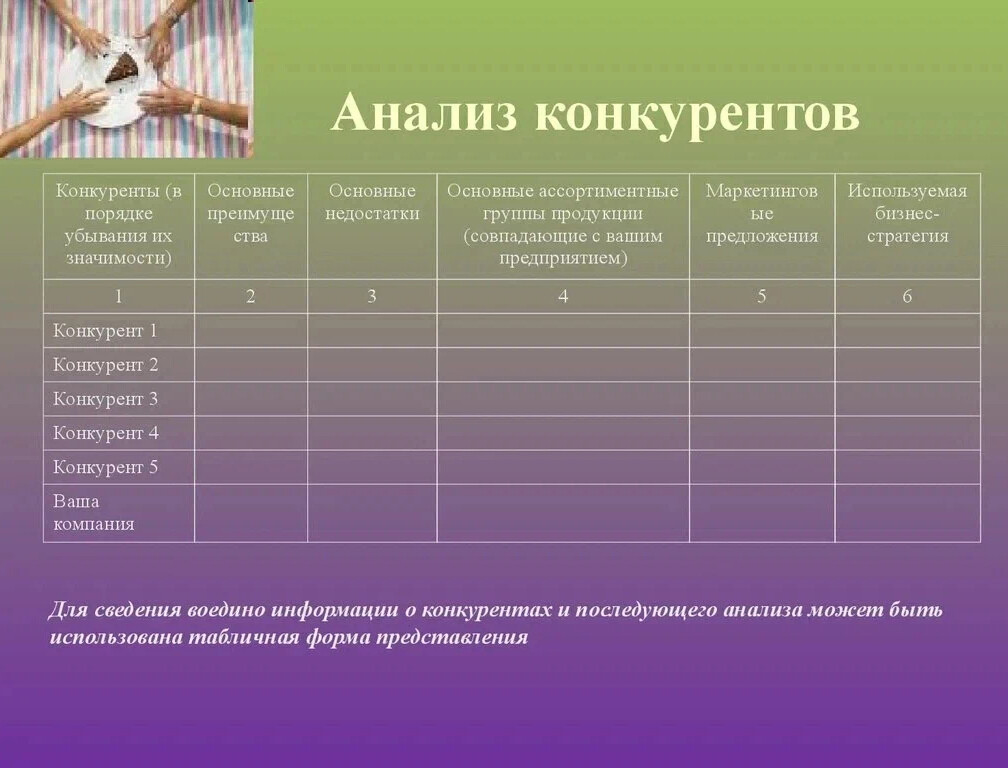 Какой из разделов плана направлен на изучение рынков