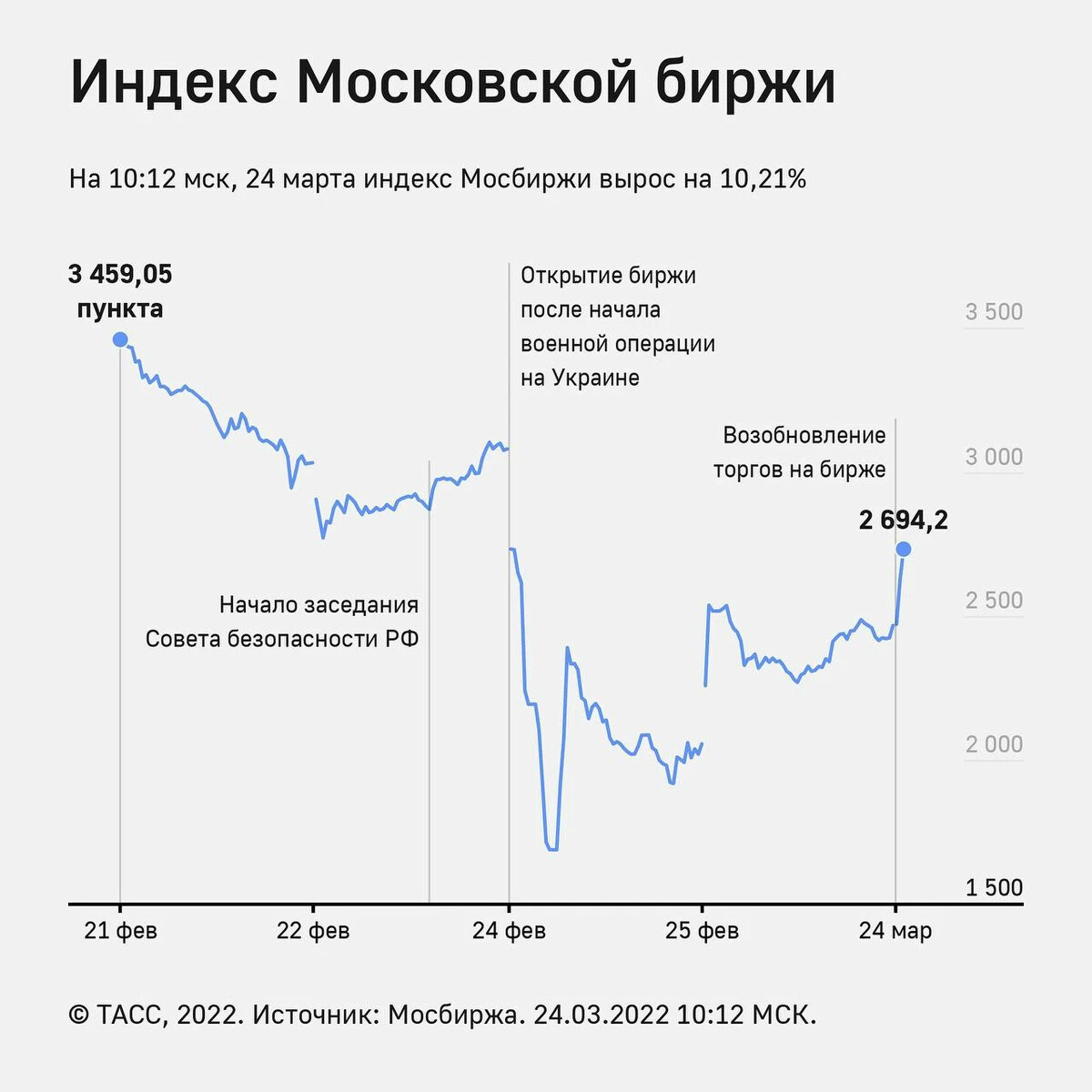 Во сколько открытие торгов. Index биржа. Торги на Московской бирже. Биржевые индексы. Индекс биржи.