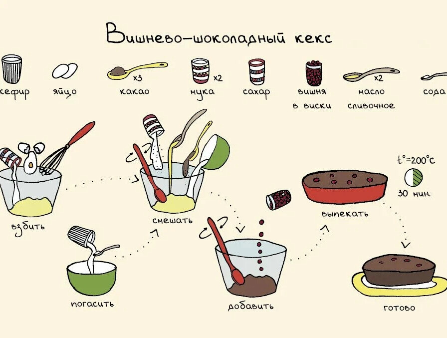Шоколадные капкейки схема приготовления