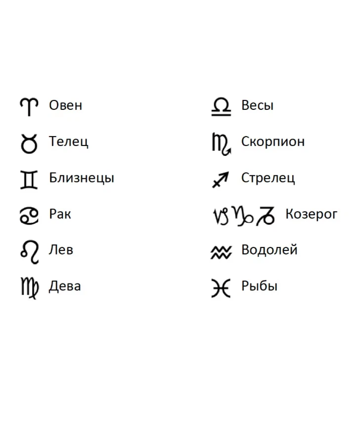 Обозначение символов зодиака. Знаки зодиака символы. Знаки зодиака символы и названия по порядку. Схематические обозначения знаков зодиака.