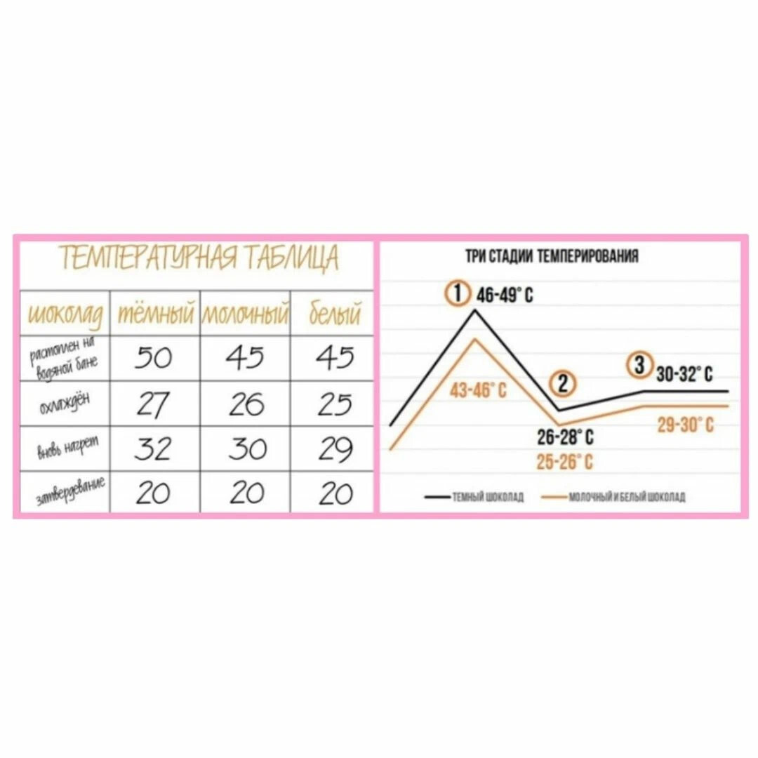 Температура темперирования темного шоколада. Темперирование шоколада. Шоколад для темперирования. Таблица темперирования шоколада. Темперирование молочного шоколада.