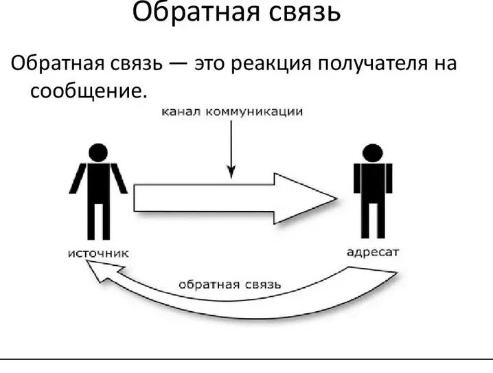 Обратная связь в коллективе осуществляется по схеме