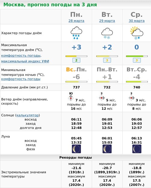 Погода в москве 19 сентября 2024. Погода в Москве на 3. Погода в мае в Москве. Погода в Москве на 27 августа. Погода в Москве на 3 дня подробно.