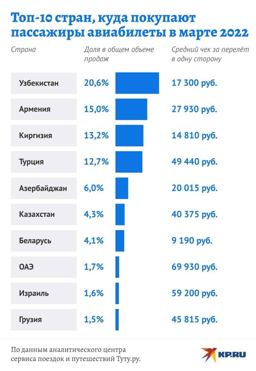 узбекистан доллар курси. ввп украины 2022. курс валюта узбекистан. курс доллара узбекистан 2022. курс валюта узбекистан.