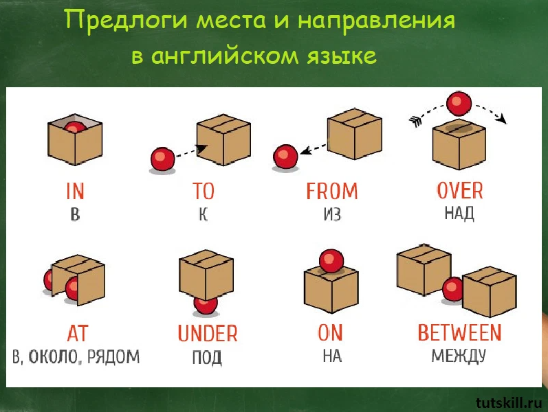 Предлог на букву т. Предлоги места в английском языке таблица для детей.