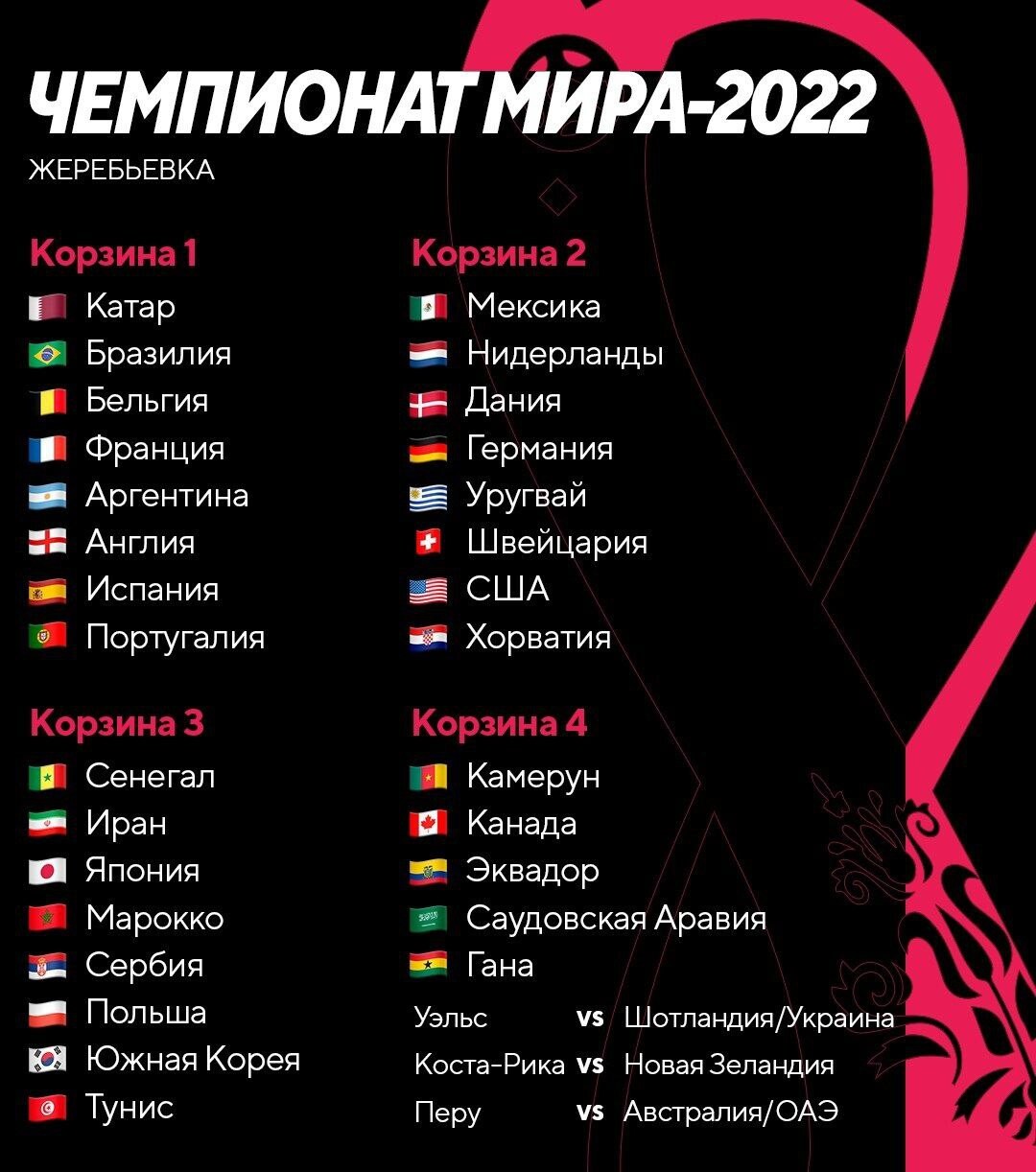 Жеребьевка чм 2026 азия. Жеребьёвка ЧМ. Жеребьевка ЧМ симулятор. ЧМ 2006 жеребьевка