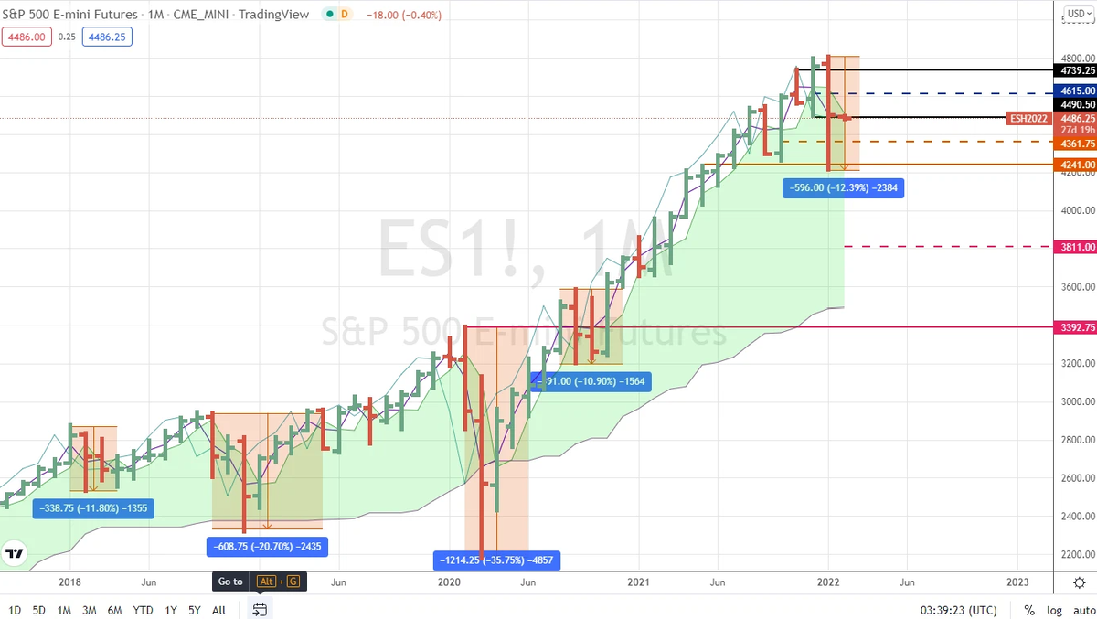 Snp500. SNP 500 TRADINGVIEW. График SNP 500 за всю историю. Индекс СНП 500.