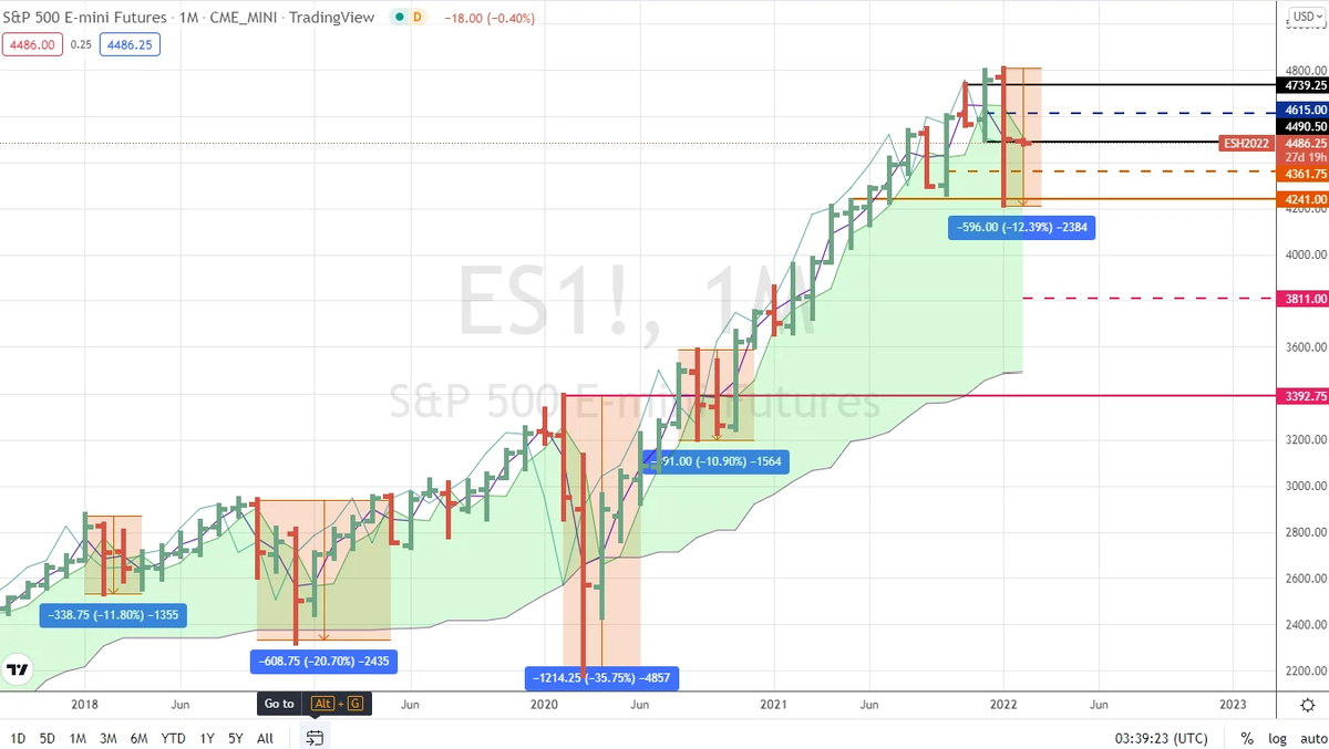 Снп 500. SNP 500. SNP 500 TRADINGVIEW. График SNP 500 за всю историю. Индекс СНП 500.