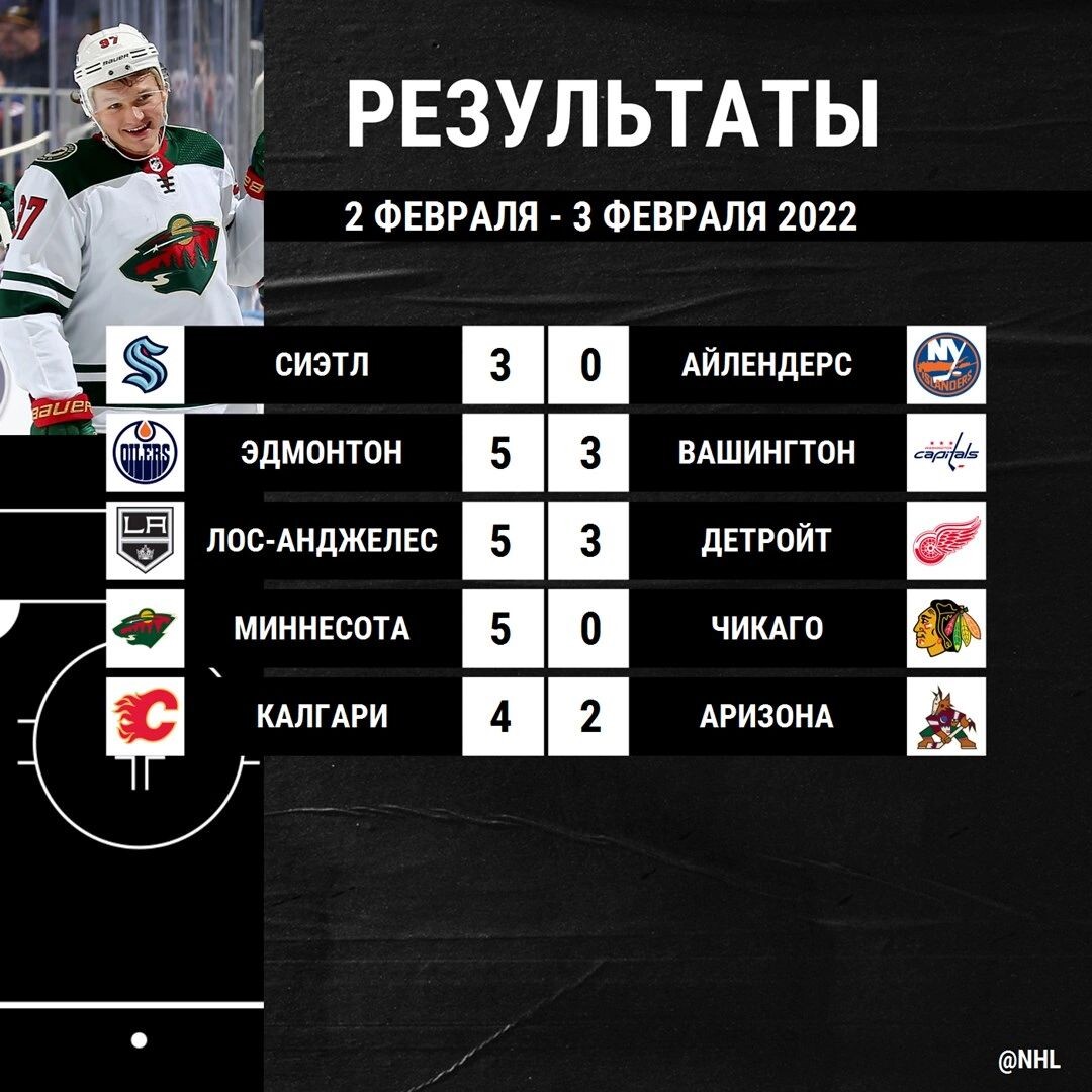 НХЛ Результаты матчей. НХЛ Результаты матчей игрового дня.