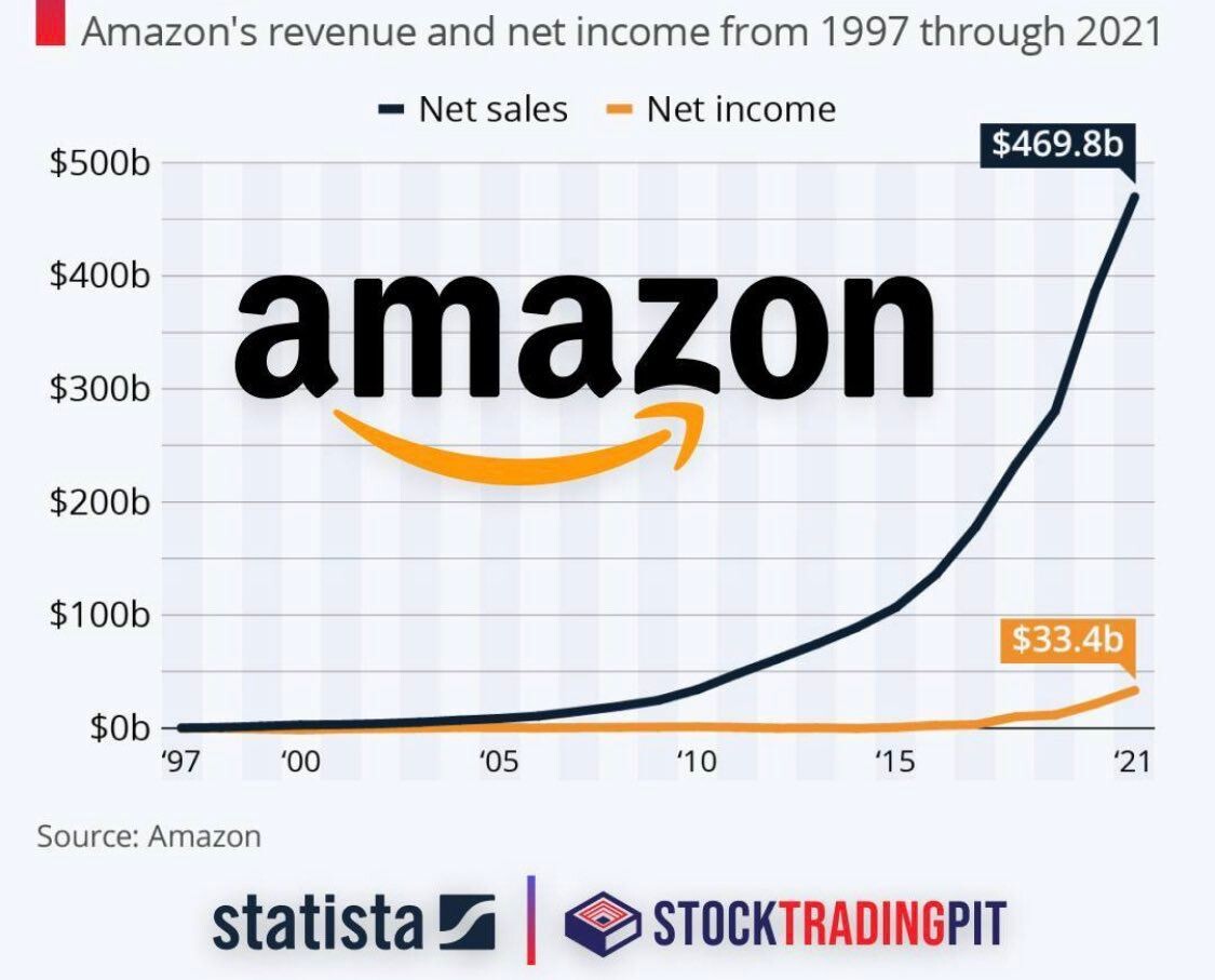 Cual es el producto mas vendido en amazon