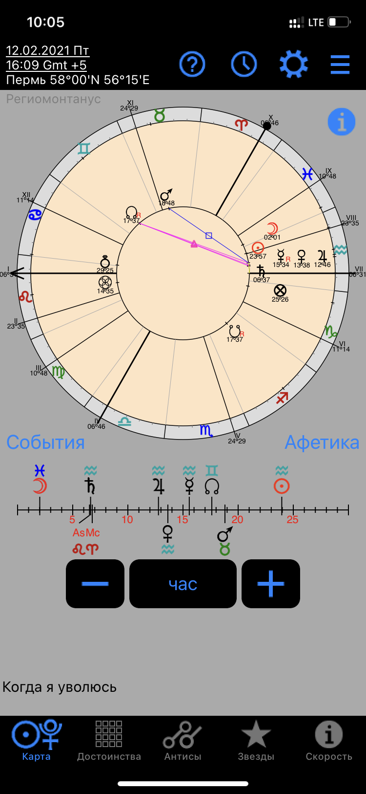 Хорарный вопрос когда я уволюсь.🤓 Ответ проверен на себе. Я задала этот… |  astro.horary.card | Дзен