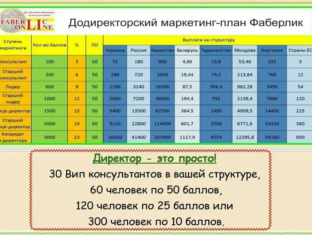 Компания nl маркетинг план