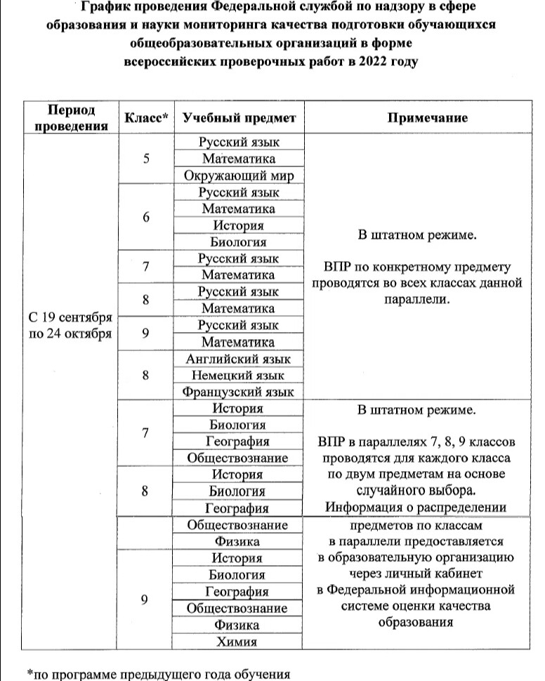 Шпаргалки на впр по химии. Номер предмета впр. Впр 20023. Впр в excel. Оценка впр по русскому языку 4 класс.