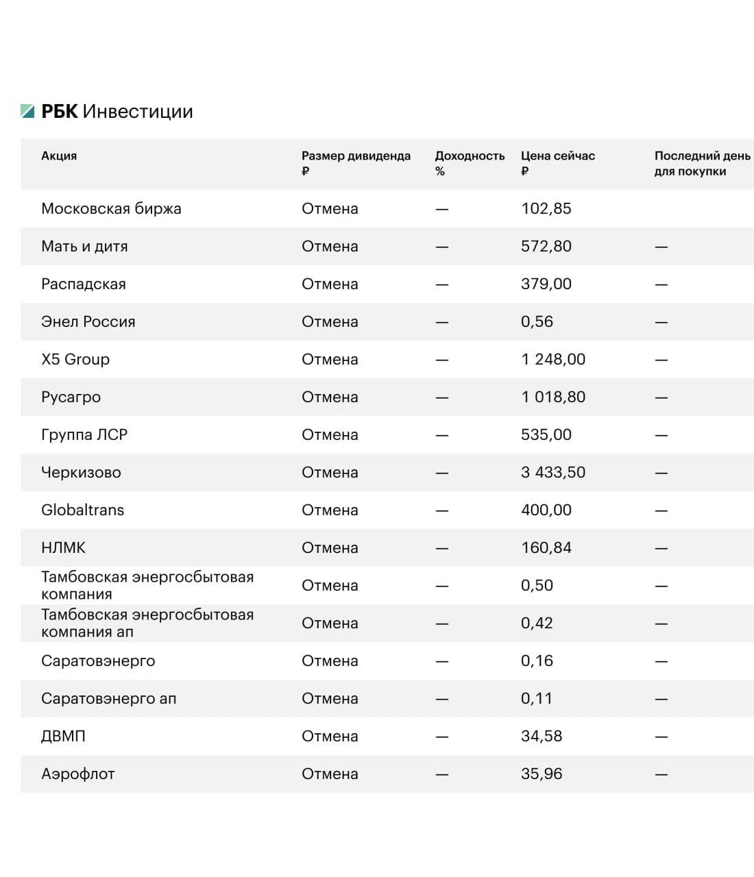 Дивиденды акций российских компаний в 2024 году. Крипто миллионеры России. Дивиденды российских компаний в 2023. Дивиденды российских компаний в 2022 году. Дивиденды российских компаний по месяцам 2023.