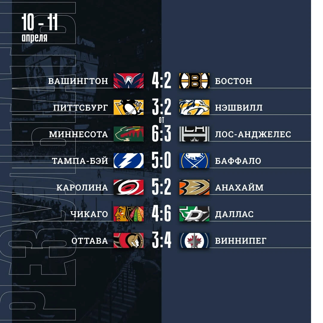 Нхл результаты голов. Результат матча. НХЛ Результаты. НХЛ Результаты матчей. МХЛ КХЛ НХЛ по порядку.