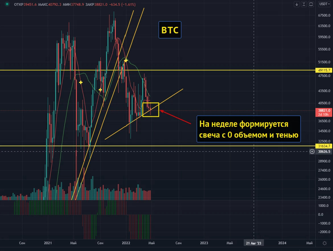 трейдер дзен