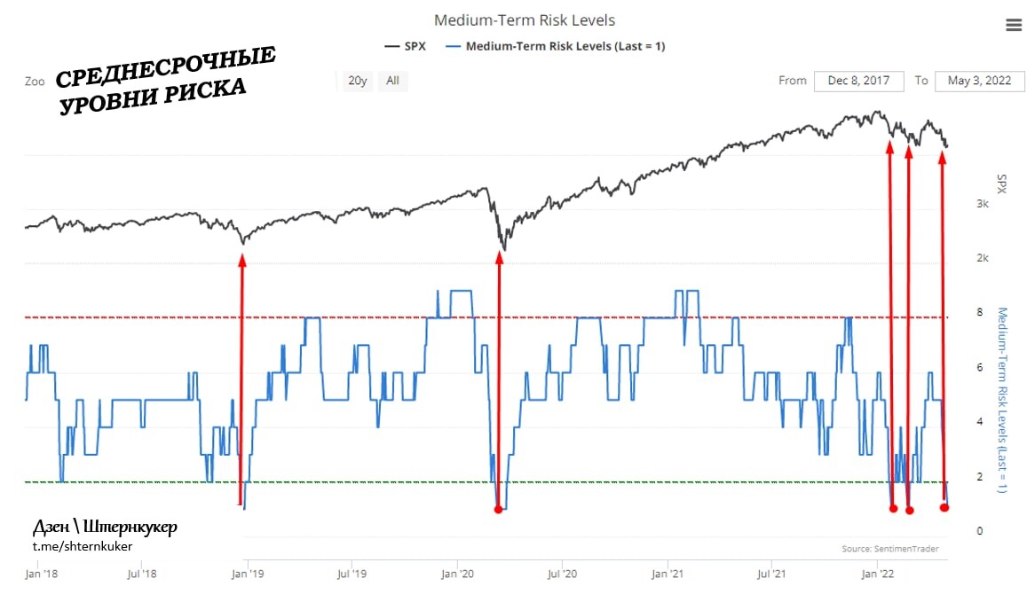 Воздействие препарата коронавир на кишечную флору. График ртс 2008. Риск коррекции. Риск коррекции. План коррекции факторов риска собственного здоровья.