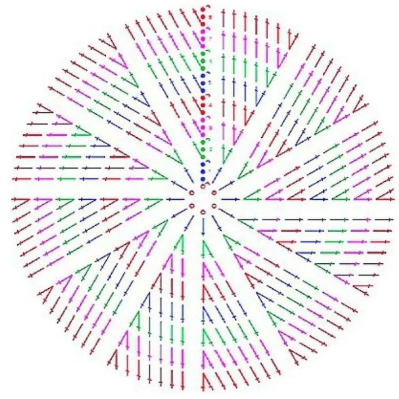 Схема вязаного круга крючком