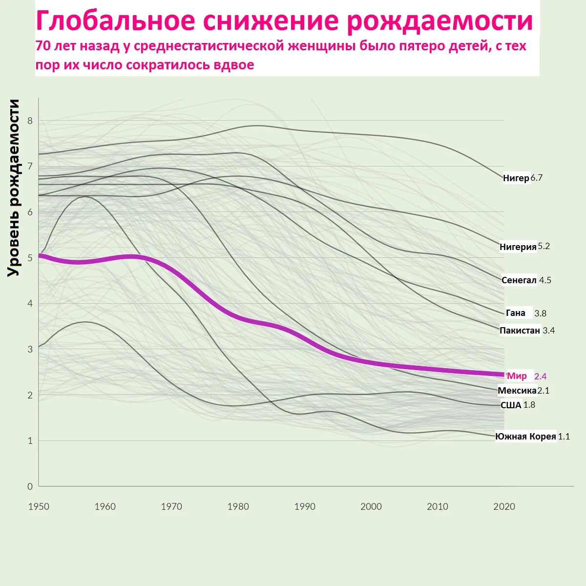 коэффициент общей плодовитости. демография регионов россии. естественный прирост населения. смертность и рождаемость и причины таблица. показатели рождаемости смертности и естественного прироста.