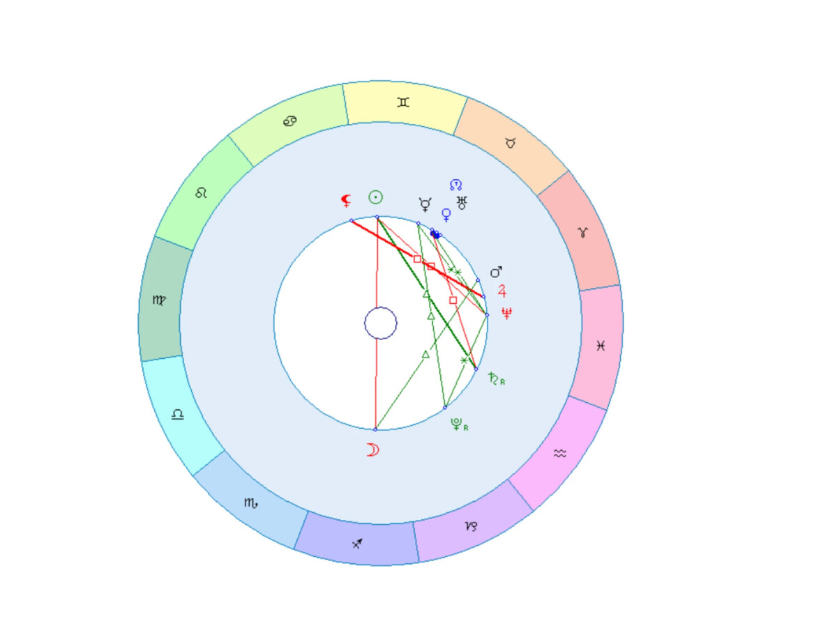 Трин луна сатурн. Тригон Уран Марс Северный узел. Трин Венеры с кармическим узлом. Квадрат Нептуна. Тригон кольцо.