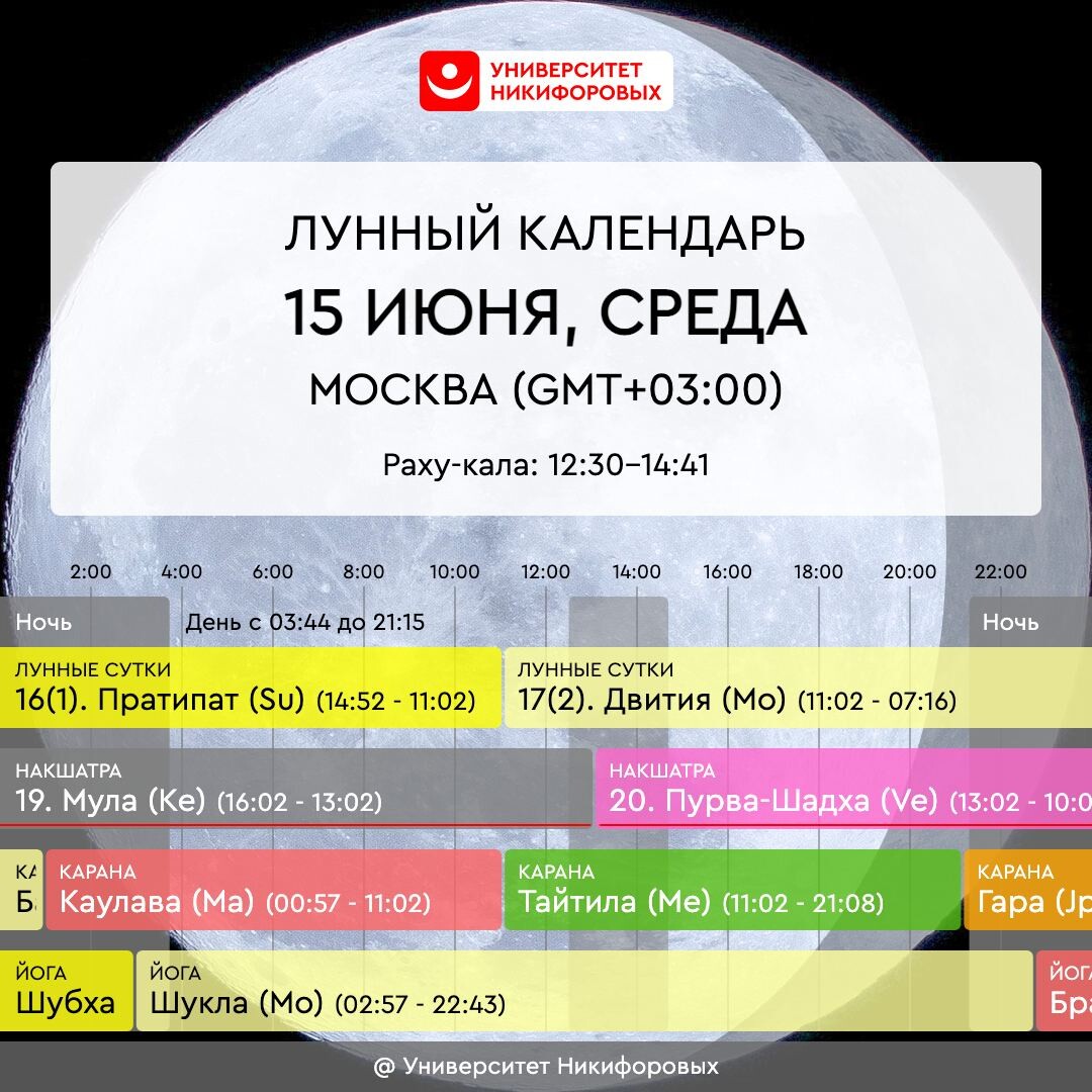Расписание программ на солнце сегодня. Солнце программа. программа на солнце на сегодня канал весь день.