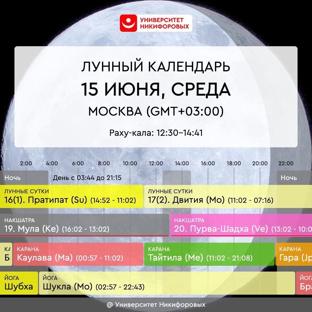 Расписание программ на солнце сегодня. Солнце программа. Программа на солнце на сегодня канал весь день.