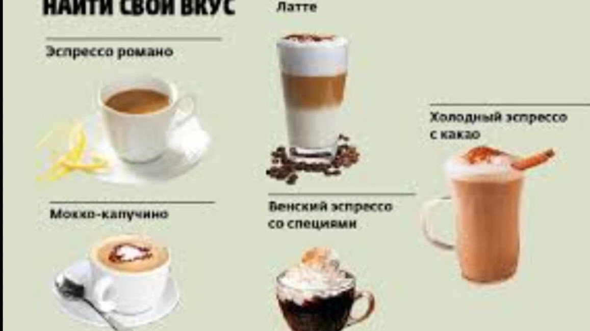 Интересные рецепты кофе. Кофе двойной эспрессо. Способы приготовления кофе в кофейнях. Кофе и вода. Почему эспрессо.