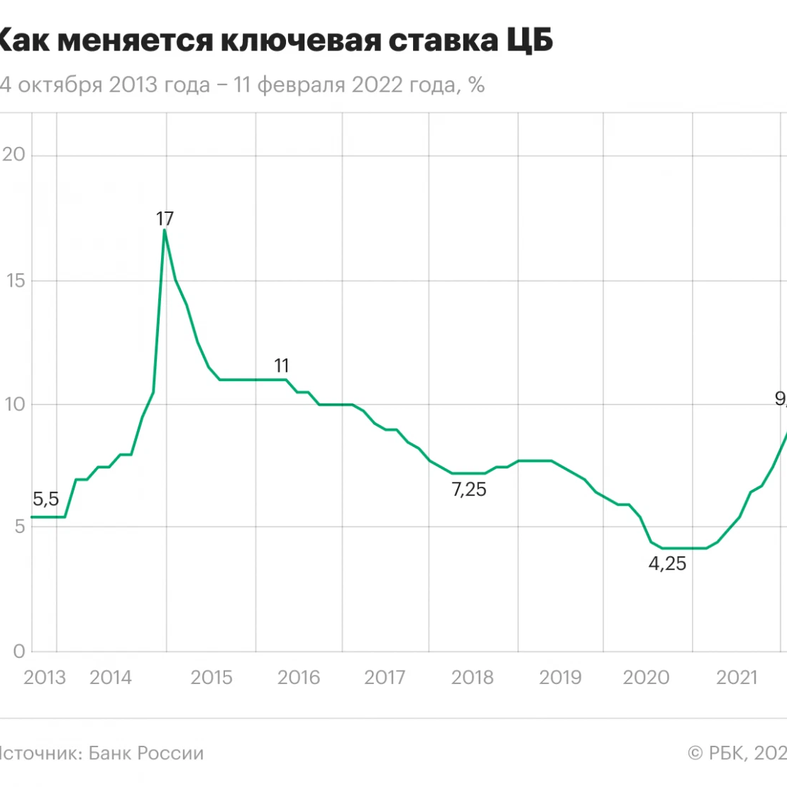 Курс цб на 20.02