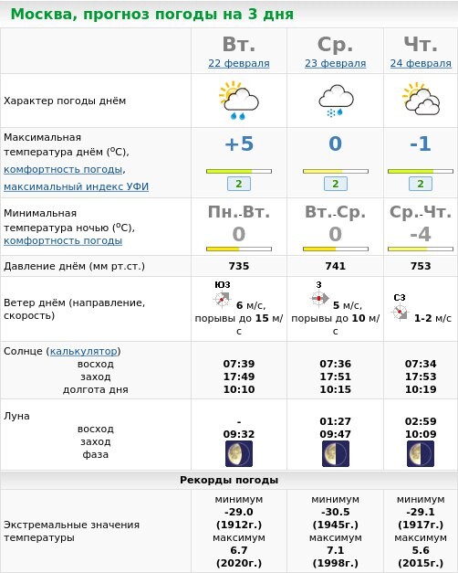 Какая погода в москве в сентябре. Метеоновости. Свежая погода.