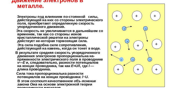 Электрон ток. Электропроводность металлов движение электронов. Схема движения свободных электронов в металле. Электрический ток электроны в металлическом проводнике. Движение электронов в металле схема.