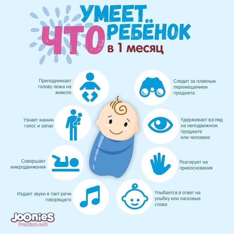Что умеет ребенок по месяцам таблица Joonies