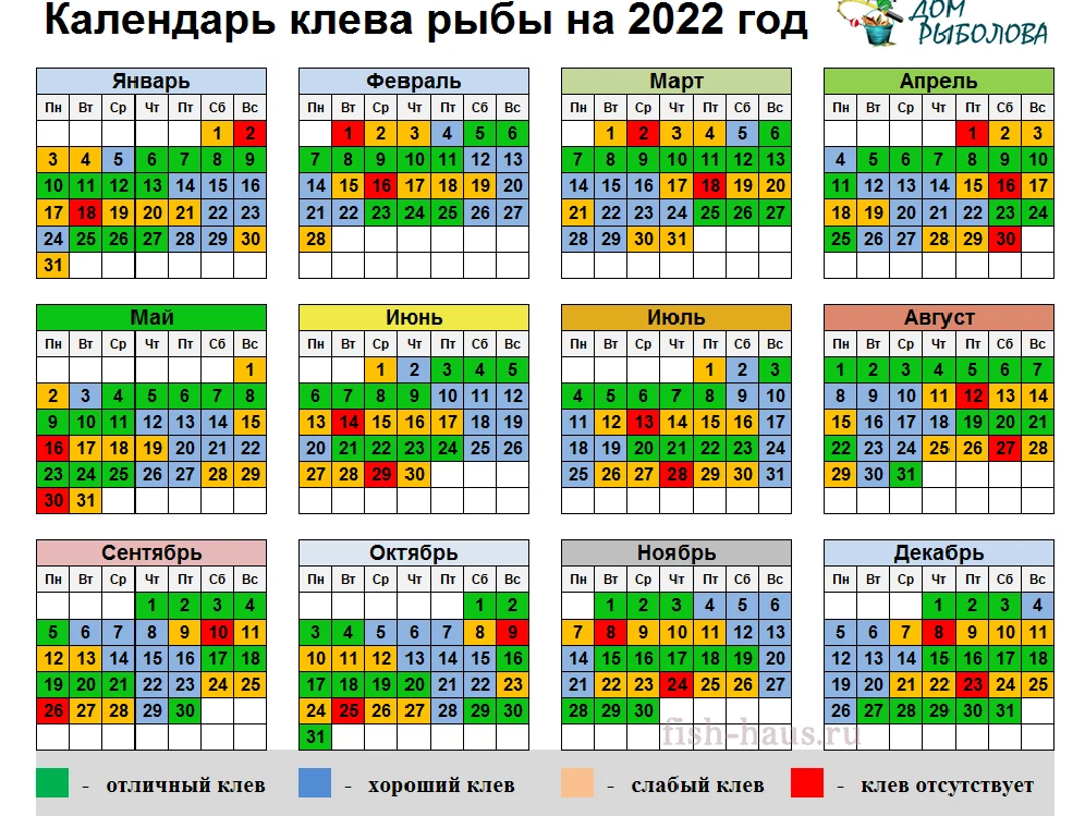 Лунный календарь рыболова. Финский календарь рыбака 2022 год. Календарь клева 2022. Клев календарь рыболова на 2022 год. Лунный рыболовный календарь на 2022.