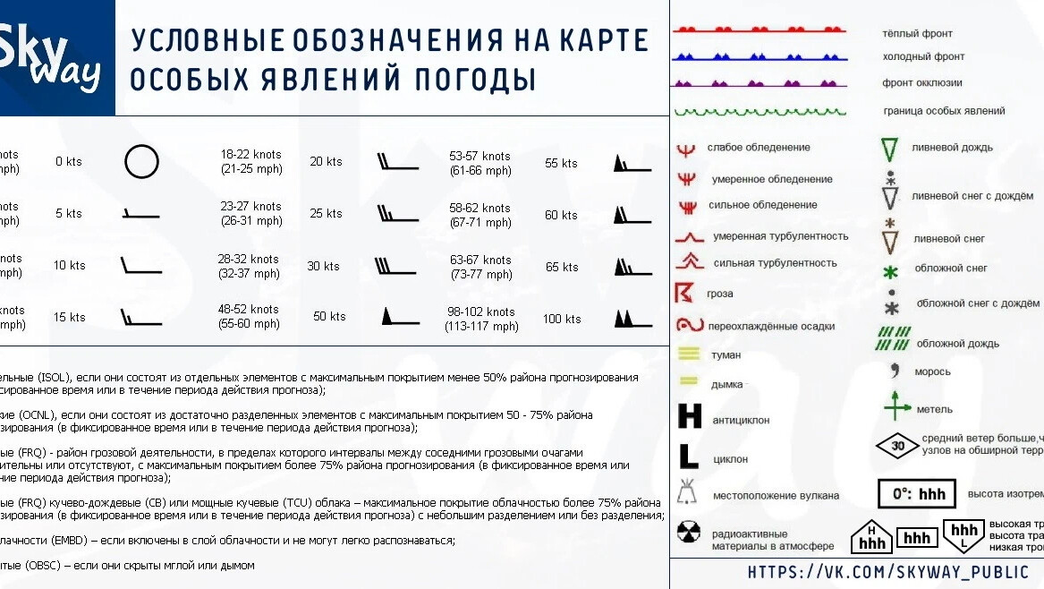 Карта особых явлений погоды обозначения