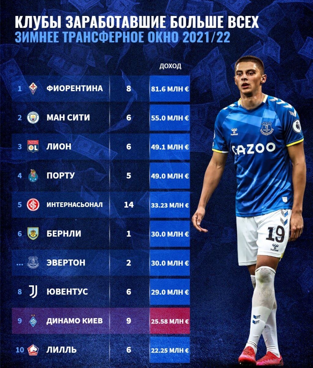Трансферы рфпл 2025 на сегодня таблица