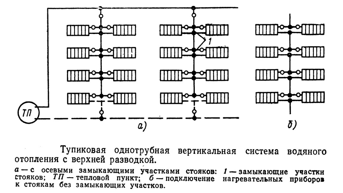 Однотрубная система отопления с нижней разводкой схема