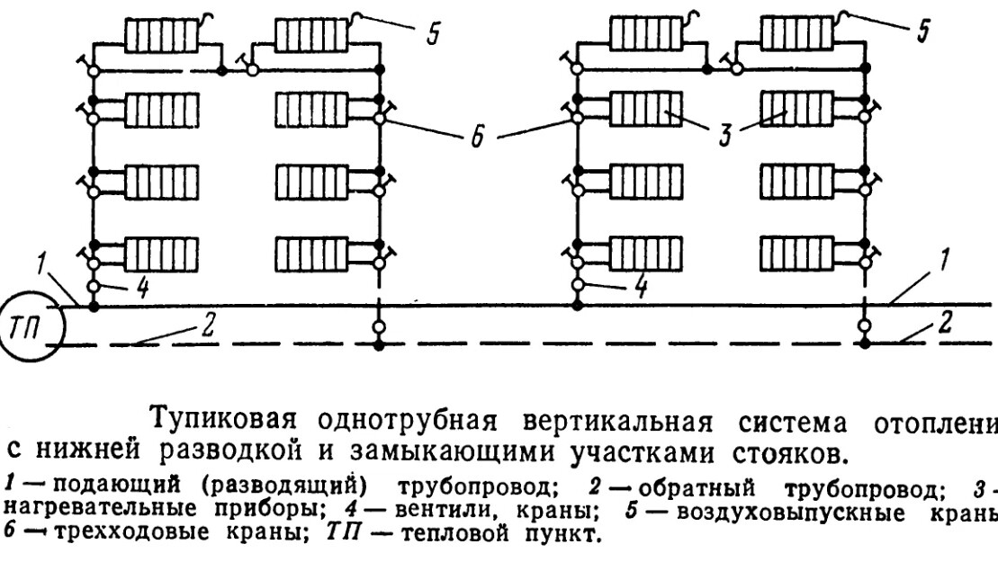 Схема однотрубная система отопления с нижней разводкой схема