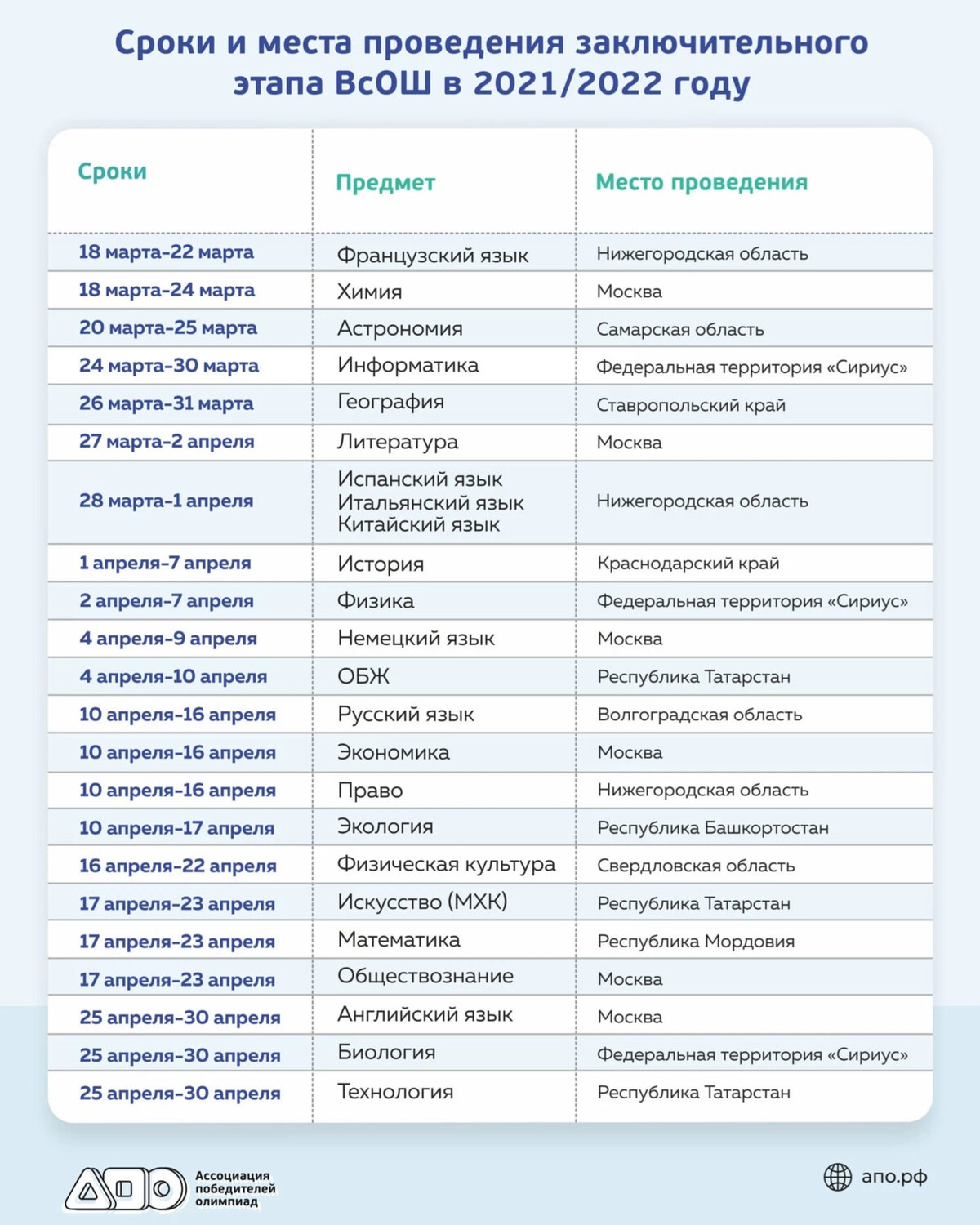 Проходные всош право 2024 заключительный этап. Места проведения заключительных этапов ВСОШ. Заключительный этап Всероссийской олимпиады школьников 2022. Заключительный этап Всероссийской олимпиады школьников 2023. Расписание заключительного этапа ВСОШ.