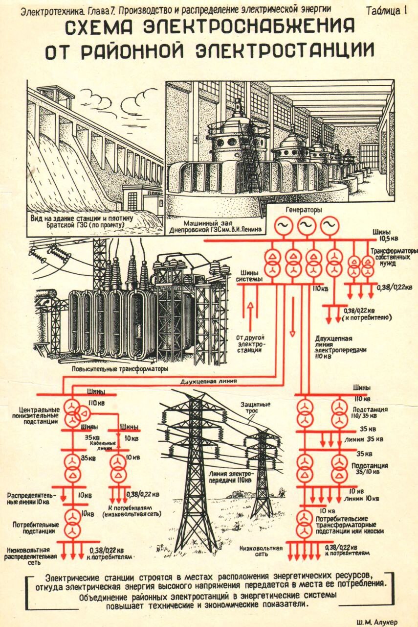 схема производство передача и потребление электроэнергии. схема производства передачи и потребления электрической энергии. схема передачи электроэнергии потребителям. производство передача и распределение электрической энергии. передача и распределение электрической энергии схема.