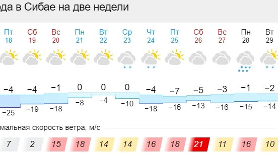 Погода март 30 дней. Погода на март 2022. Календарь март 2022. Погода на завтра.