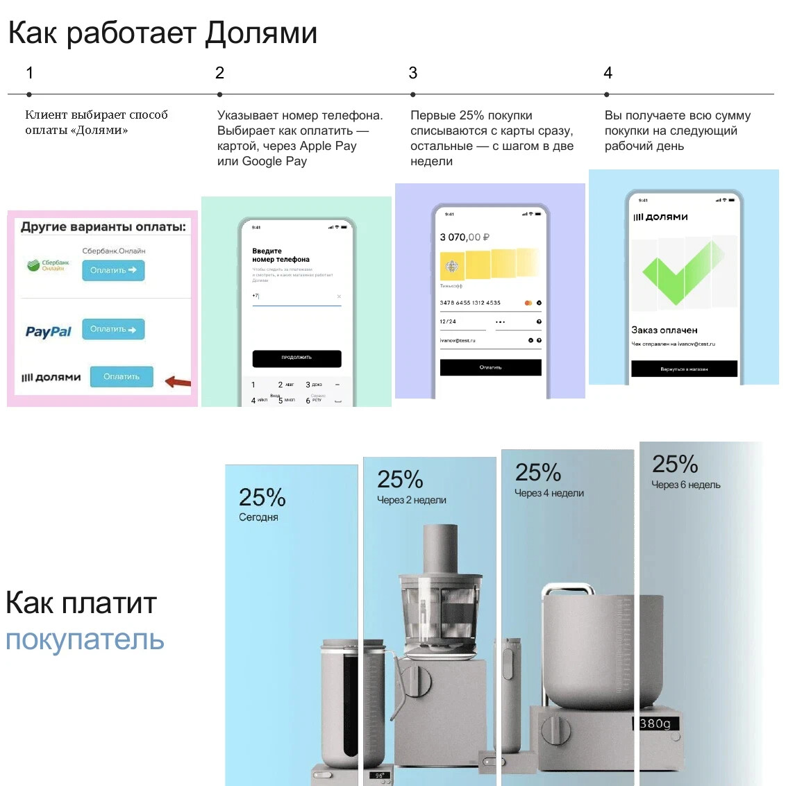 Купить долями телефон. Долями баннер. Приложение долями. Сервис долями отзывы.