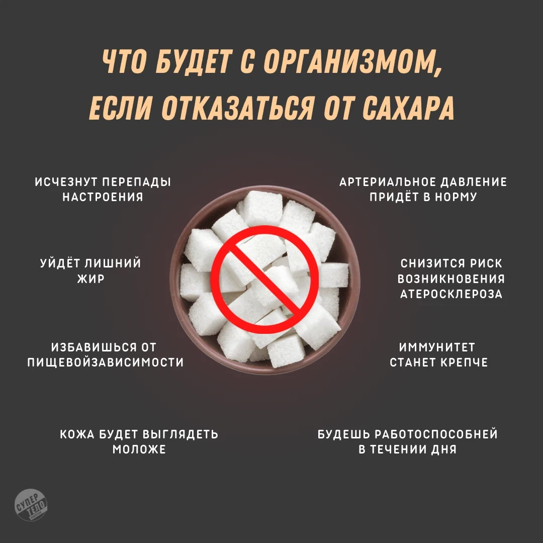 План отказа от сахара